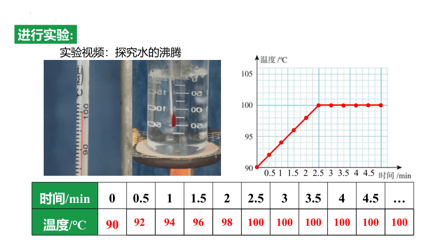 12.3汽化与液化（第1课时）探究水沸腾时温度变化的特点 课件（共34张PPT）2022-2023学年沪科版九年级全一册物理