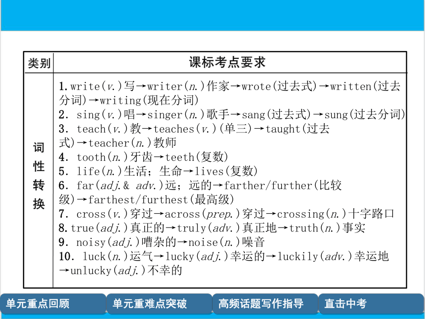 【中考英语】人教版七年级下册 Units 1-4 复习课件