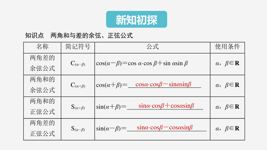 5.5.1 第2课时 两角和与差的正弦、余弦、正切公式(一)-高中数学人教A版必修一 课件（共31张PPT）