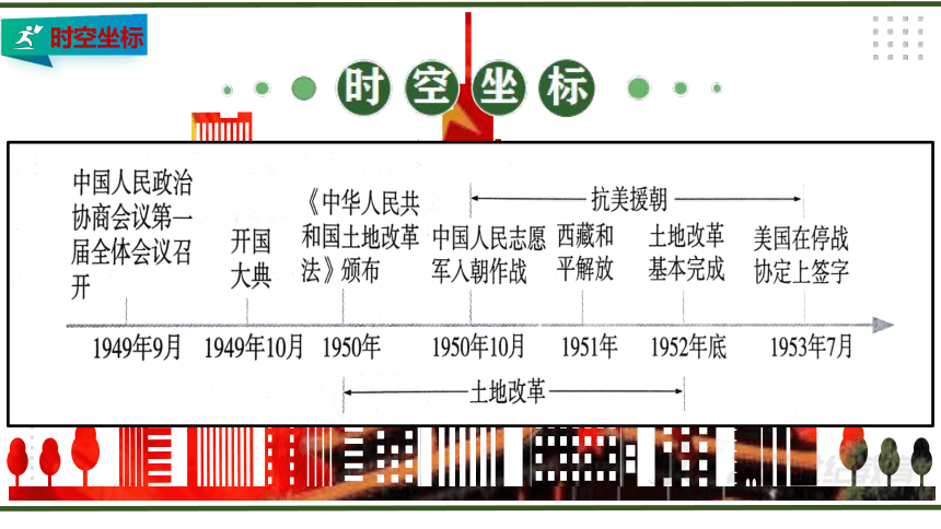 第一单元 中华人民共和国的成立和巩固 大单元教学课件