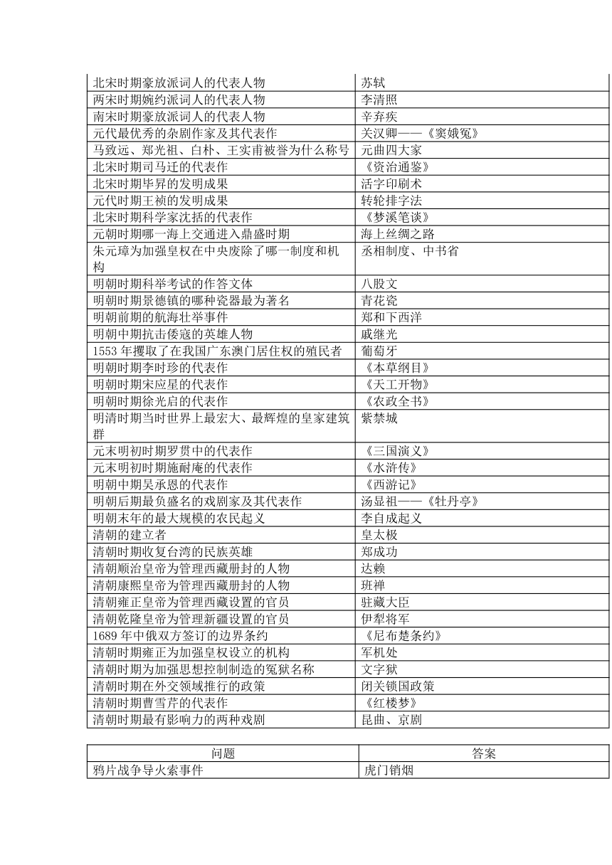 贵州省黔东南州剑河县第四中学2023年九年级历史中考复习提纲