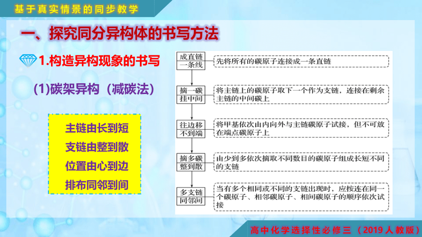 1.1.4 同分异构体的书写方法和数目判断-高二化学课件(共29张PPT)（人教版2019选择性必修3）