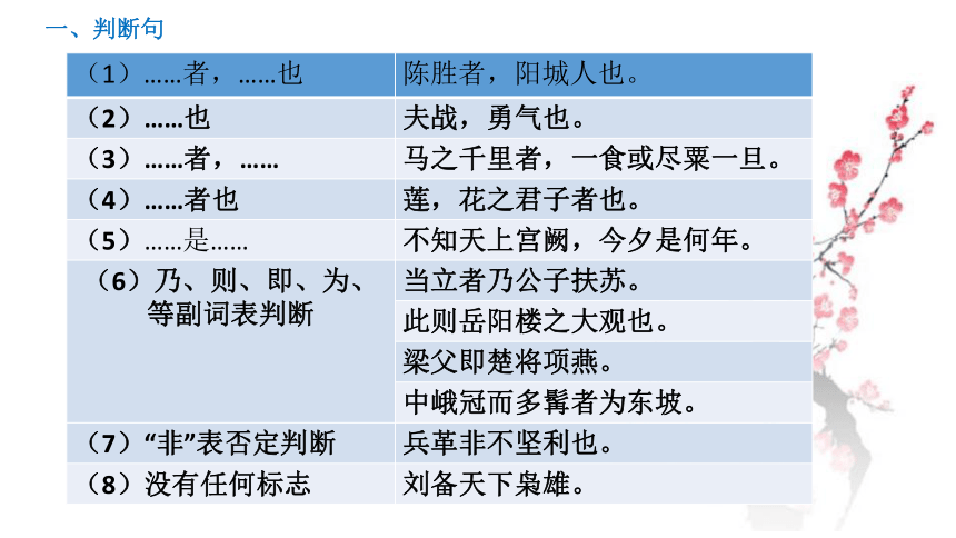 2023届高考语文复习-文言文句式 课件(共21张PPT)