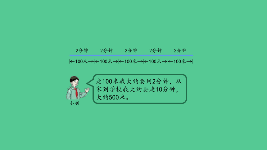 （2023秋新插图）人教版三年级数学上册 千米的认识（第2课时）(课件)(共21张PPT)