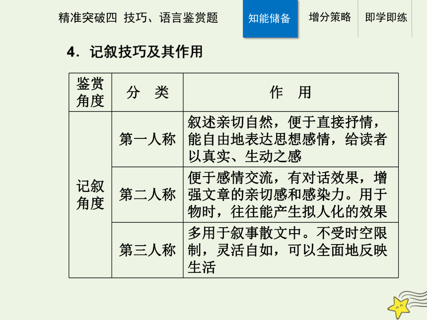 2021高考语文二轮复习第一部分专题二精准突破四散文技巧语言鉴赏题课件(35张ppt）