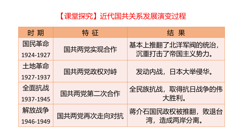 高中历史统编版（2019）中外历史纲要上册第25课 人民解放战争 课件（25张PPT）