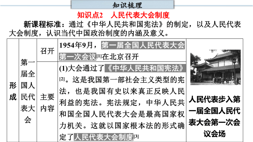 第二单元 社会主义制度的建立与社会主义建设的探索  单元复习课件