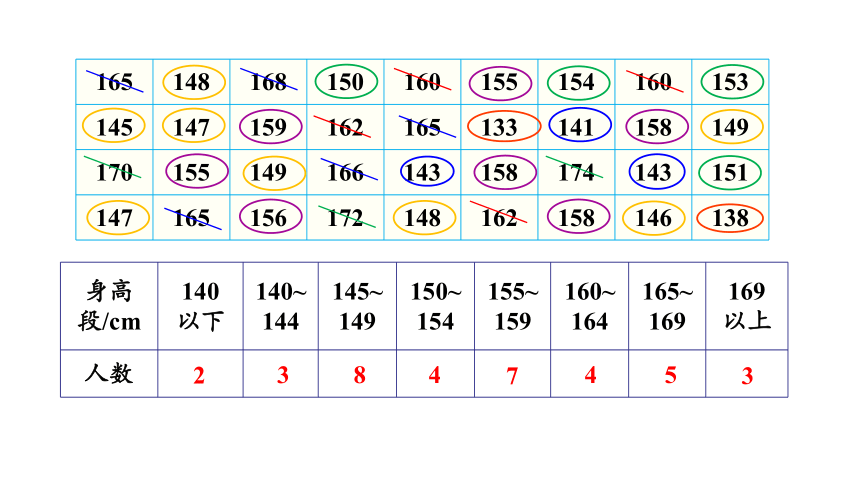 北师大版六年级数学上册课件 第五单元 身高的情况(共17张PPT)