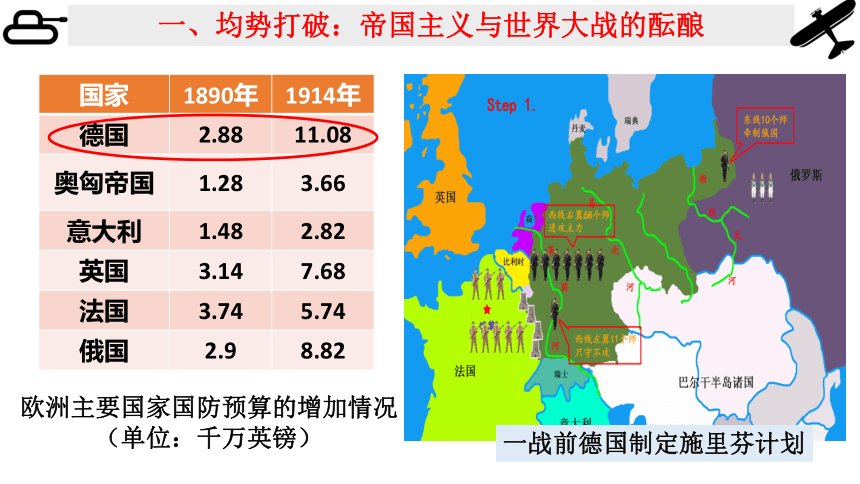 高中统编《中外史纲要》（下）第14课_第一次世界大战与战后国际秩序【课件】（23页）