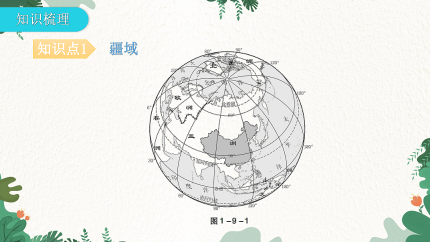 2023年中考地理一轮复习专题九  从世界看中国课件(共69张PPT)