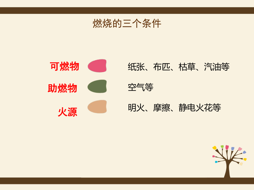 沪科黔科版 小学综合实践活动 四年级下册 远离火灾 活动二 不让火神光临 课件（8张ppt）