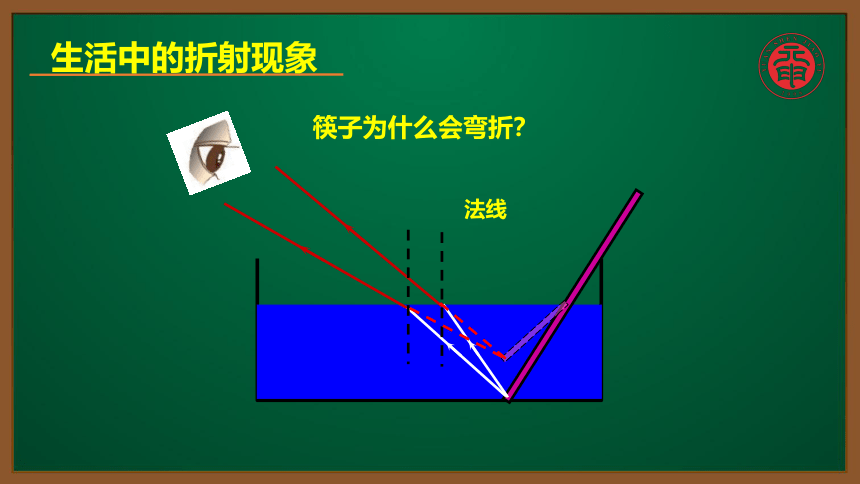 人教版物理八上知识点精讲-4.4.4-生活中的折射   课件（12张ppt）