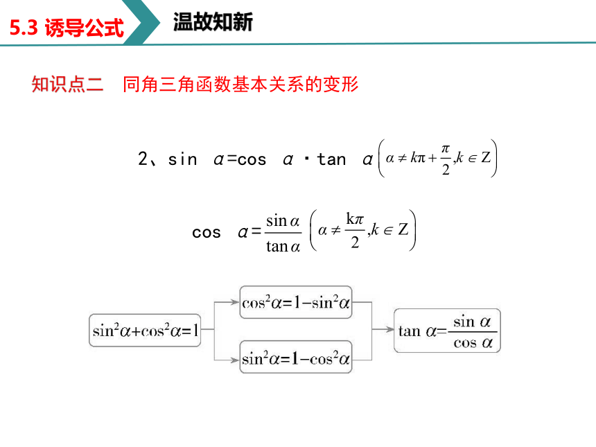 5.3 诱导公式 课件（共29张PPT）