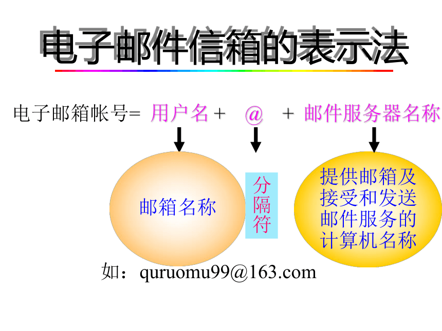 电子工业版（宁夏）四下信息技术 5.1认识电子邮件 课件（15ppt）