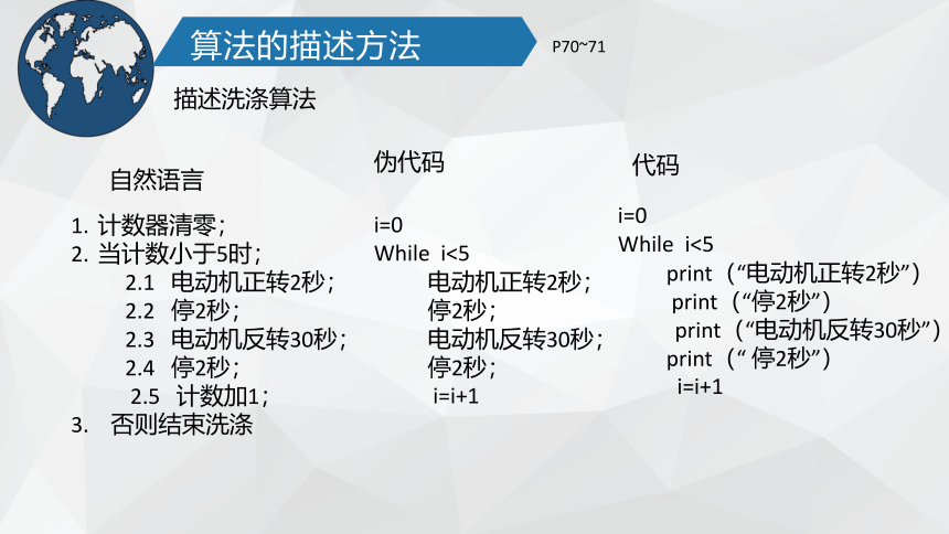 3.1算法和程序设计-算法及Python运行环境 课件(共14张PPT) 2022—2023学年沪科版（2019）高中信息技术必修1