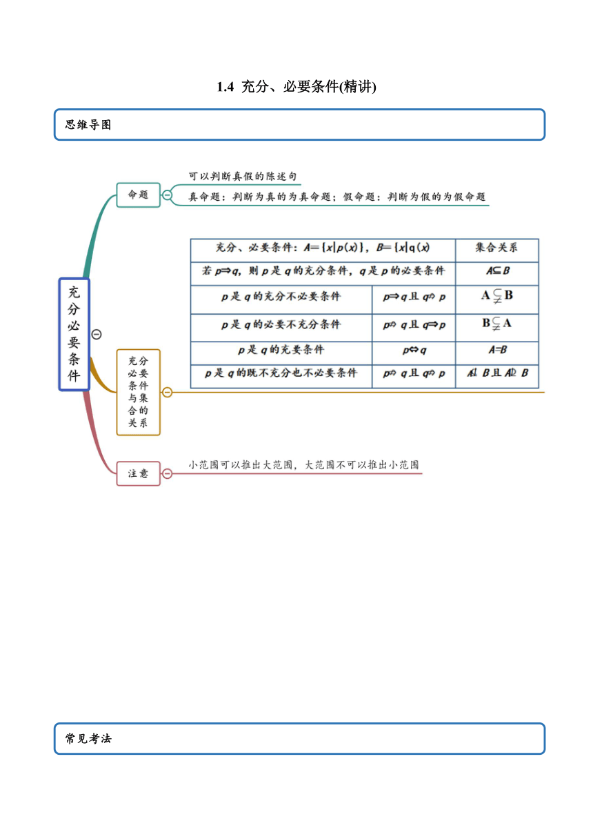 高中数学（必修第一册） 1.4 充分、必要条件（精讲）学案（含解析）