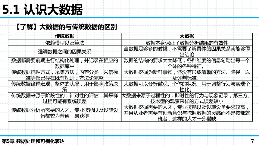 第5章 数据处理和可视化表达 单元复习课件（50张PPT）