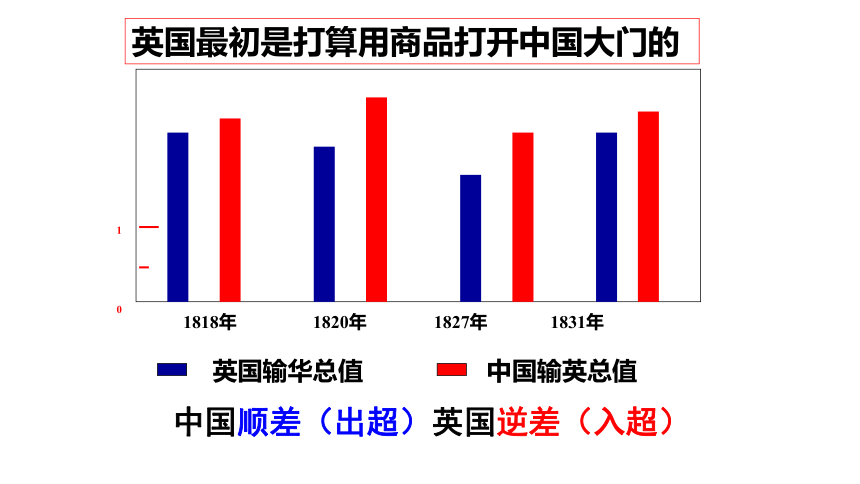 第1课 鸦片战争 课件(共24张PPT)