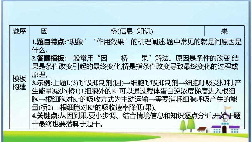 大题满分技能课（1）转换情境信息，解决原因类分析题(课件共18张PPT)