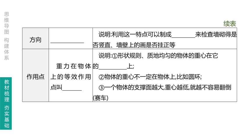 人教版初中物理八年级下册 第七章 力 课件（共65页ppt）