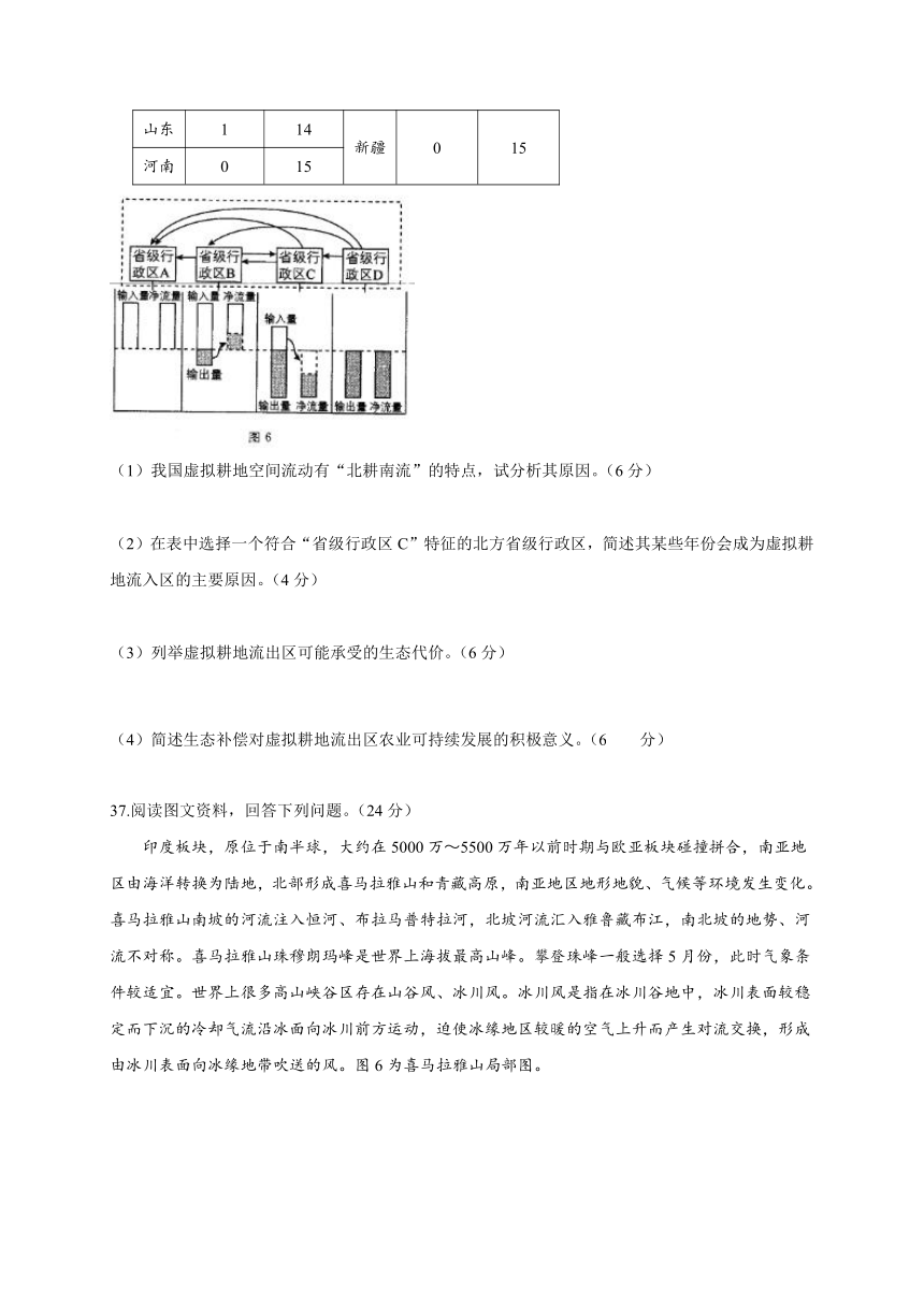 江西省南昌第十高级中学2021届高三下学期4月第一次月考地理试题 Word版含答案