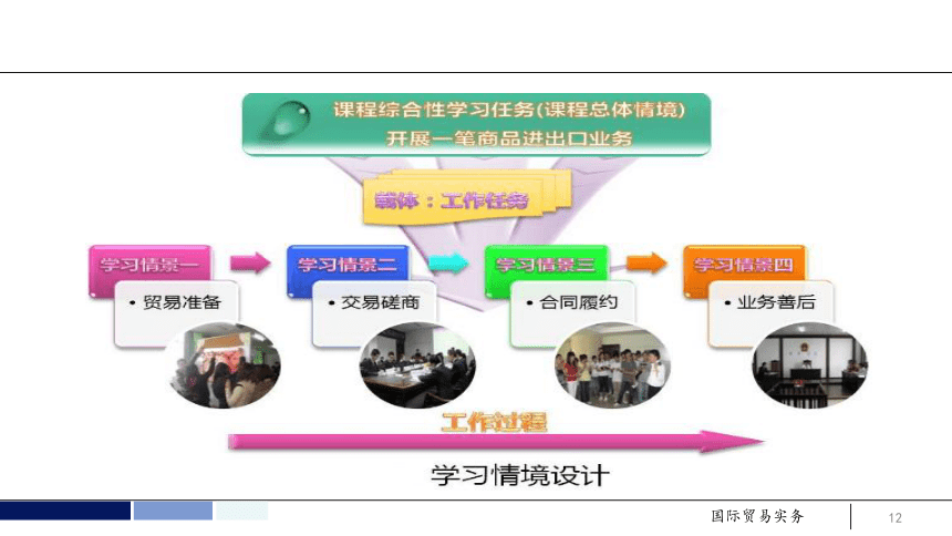 任务1 熟悉对外贸易政策及国际惯例-国际贸易政策 课件(共64张PPT）- 《国际贸易实务 第5版》同步教学（机工版·2021）