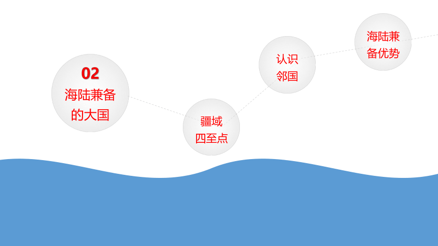 1.1中国疆域 课件（52张PPT）