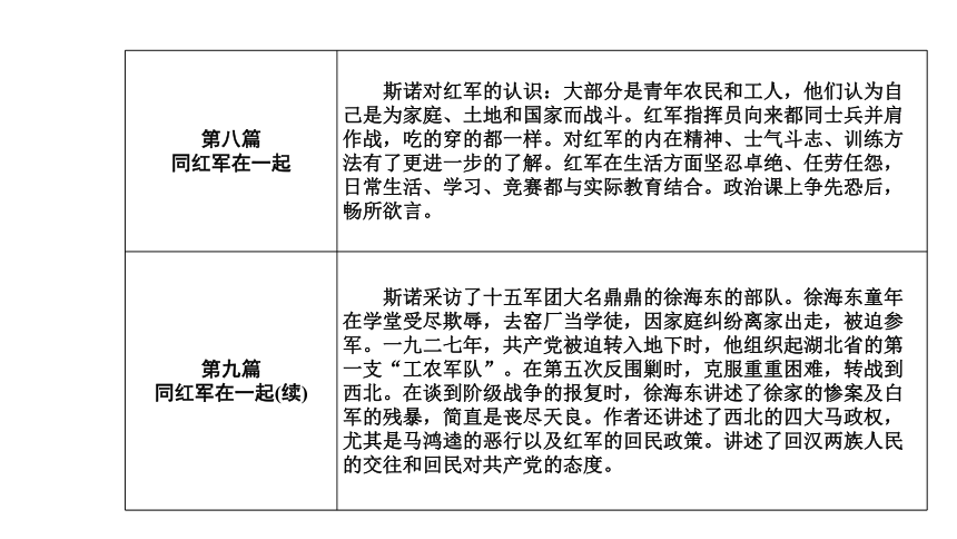 2021年浙江省中考语文复习课件 名著导读《 红星照耀中国》（44张PPT）