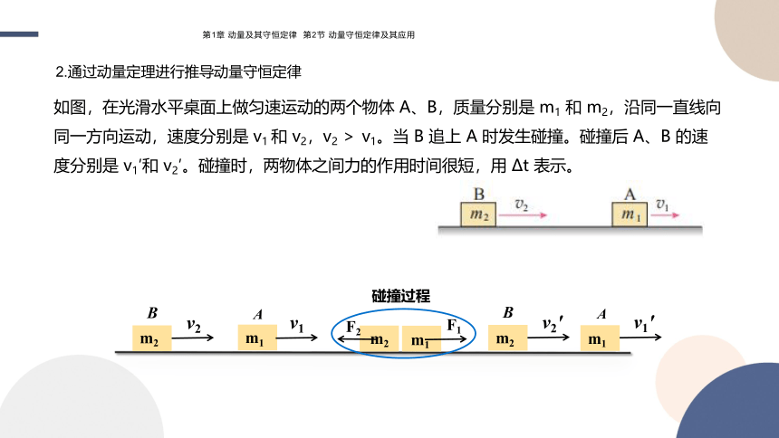 1.2 动量守恒定律及其应用课件（30张PPT)