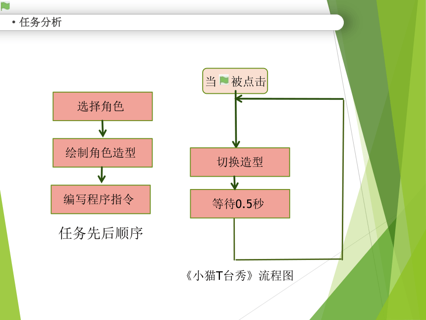 南方版六年级信息技术下册 第4课  小猫T台秀 课件（共9张ppt）