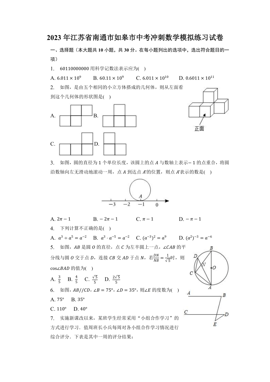 2023年江苏省南通市如皋市中考冲刺数学模拟练习试卷(无答案)