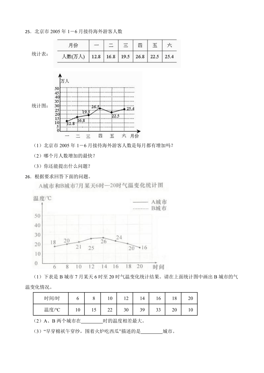 冀教版小学数学五年级下册7.《折线统计图》同步练习（含答案）