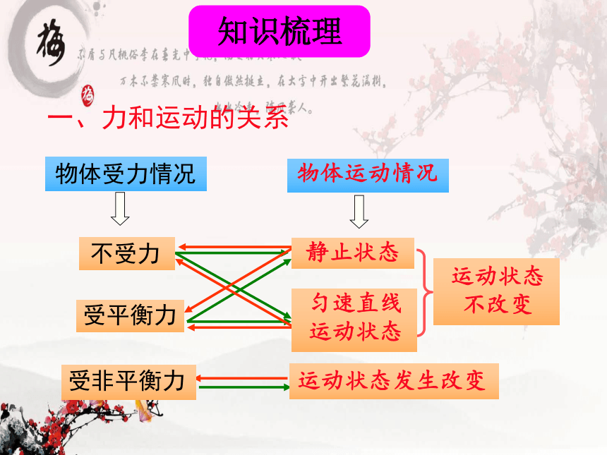 2020-2021学年八年级物理下册课件：第八章 运动和力33张