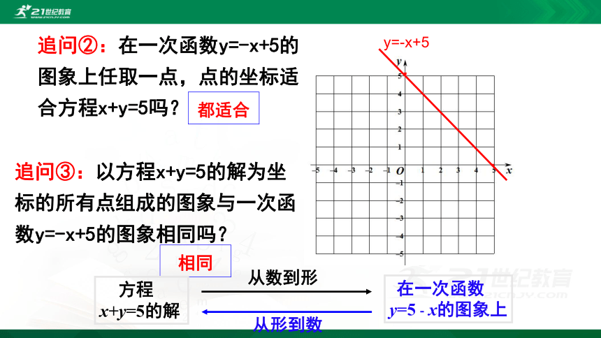 5.6二元一次方程与一次函数   课件（共18张PPT）