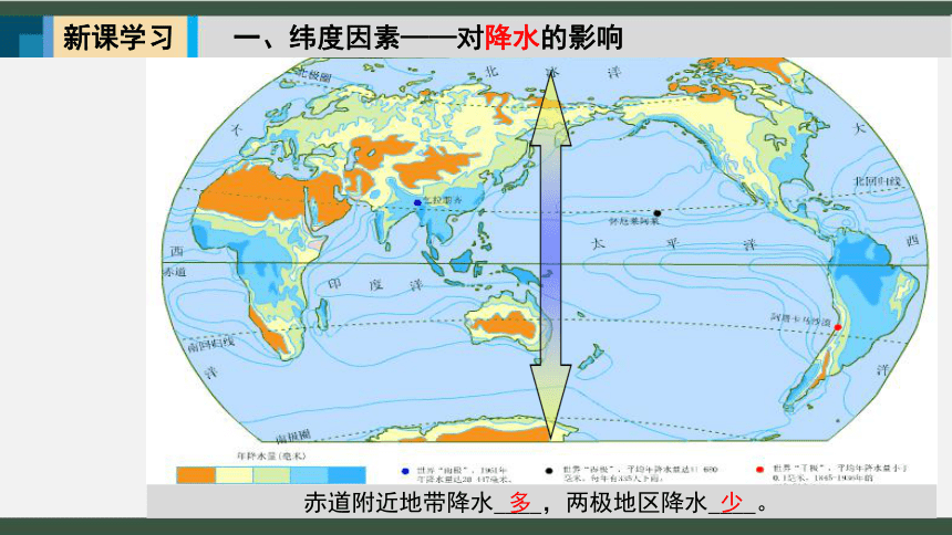 4.5 形成气候的主要因素课件2022-2023学年商务星球版地理七年级上册(共38张PPT)