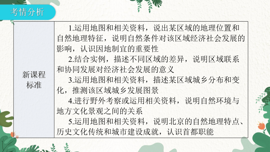 2023年中考地理一轮复习专题十四  北方地区 习题课件(共58张PPT)