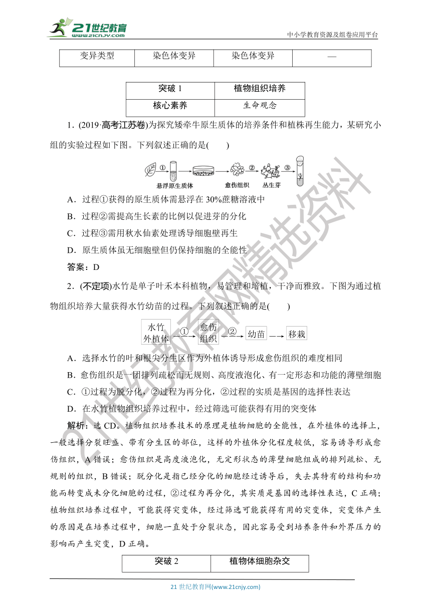 【考点梳理  生物总复习 】75第35讲　植物细胞工程