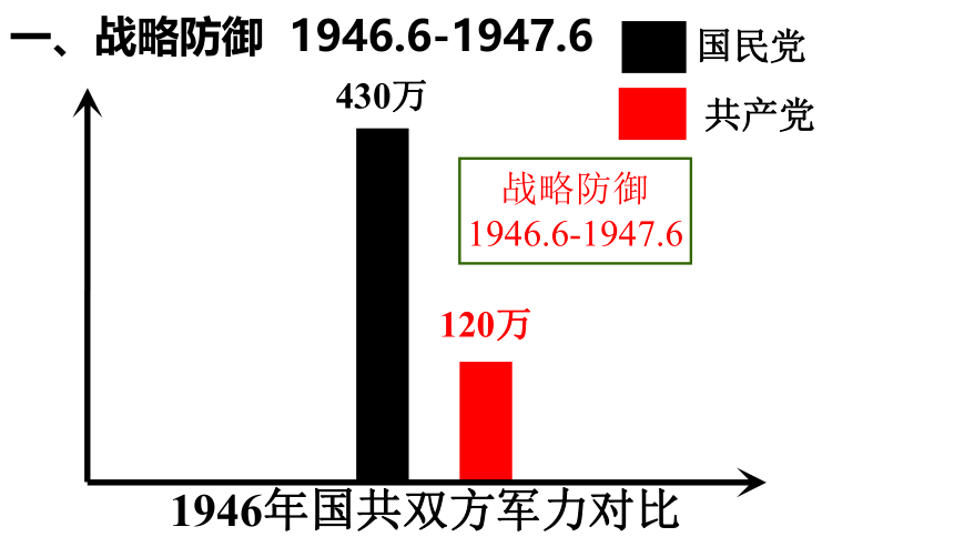 人教部编版历史八年级上册第24课 人民解放战争的胜利课件（22张PPT+内嵌视频）