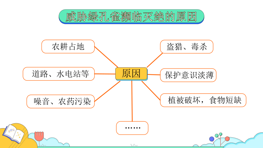 课时1.第三章  保护生物的多样性课件(共39张PPT)