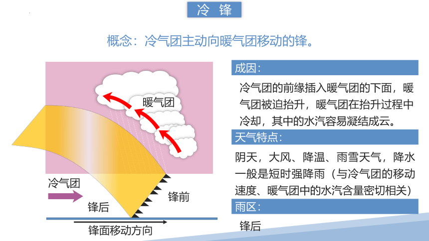 3.3天气系统 锋面雨带推移（共44张ppt）