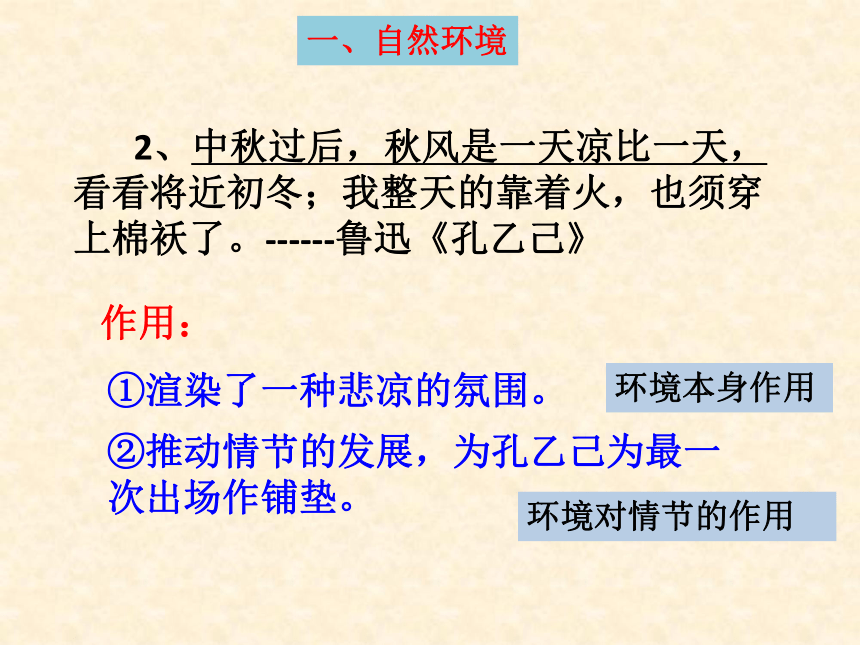 【2022作文专题】记叙文考点专题训练 考点六：环境描写的作用 课件