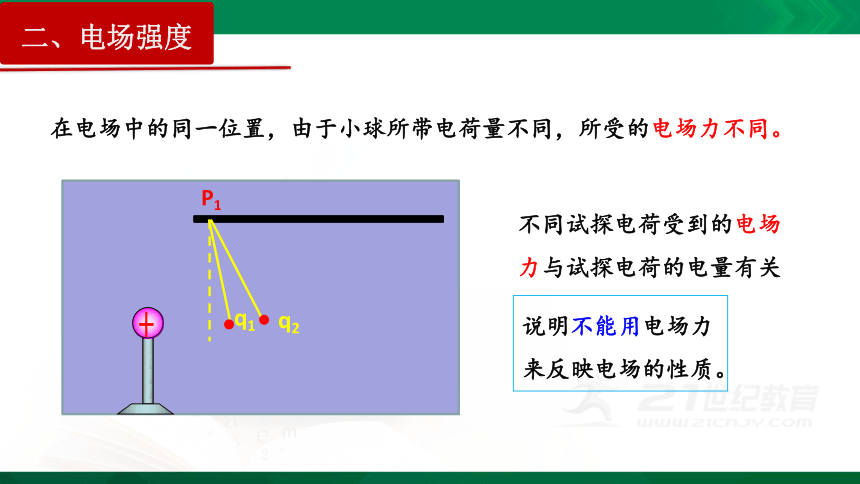 9.3 电场  电场强度（课件）（WPS打开，42页）