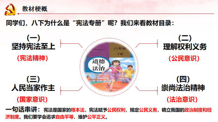 1.1党的主张和人民意志的统一 课件(共48张PPT) 统编版道德与法治八年级下册