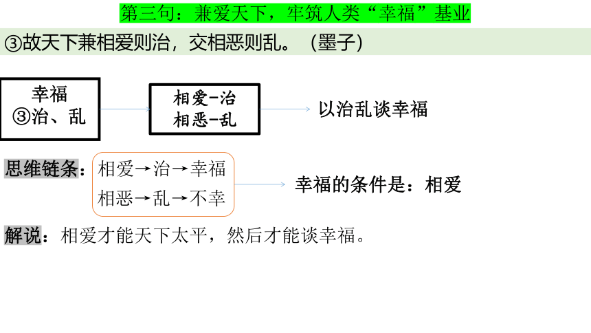 2022届高三T8第一次联考作文“幸福大家谈”讲评课件（25张PPT）