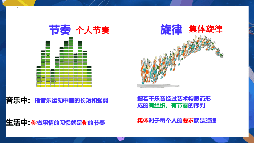 7.2 节奏与旋律 课件(共23张PPT)+内嵌视频-2023-2024学年七年级下册道德与法治