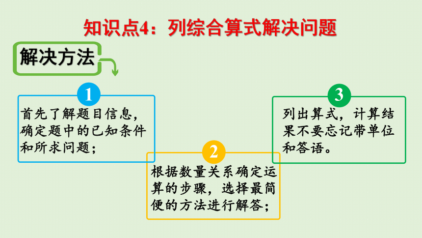 人教版三年级下册4 两位数乘两位数 整理和复习  课件(共23张PPT)