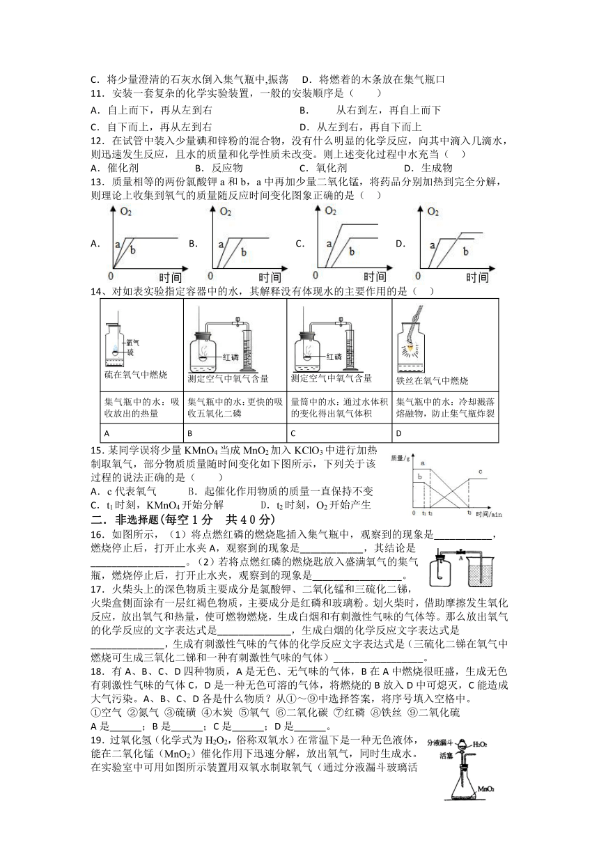 第二单元我们周围的空气强化测试卷—2021-2022学年九年级化学人教版上册(word版含答案)