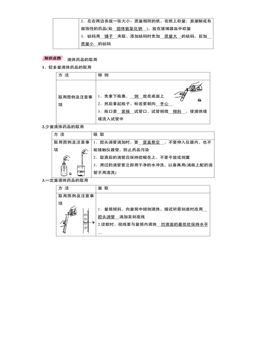 初三化学(1-7单元) 知识点详解 (PDF版 )