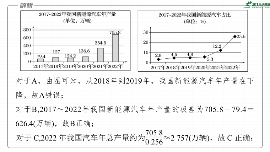 高考数学专题五概率与统计　微专题33　统计与成对数据的统计分析  课件(共88张PPT)