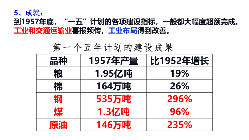 6.1.2    社会主义制度的建立 课件（34张PPT）